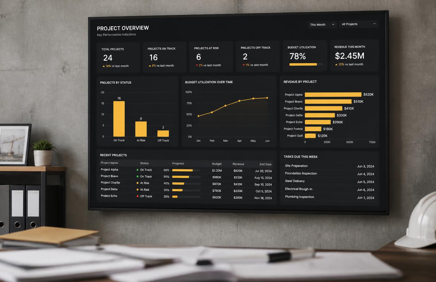 Executive KPI dashboard displayed on a monitor in a contractor office
